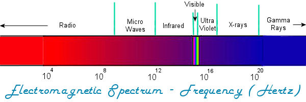 electromagneticspectrum (24K)